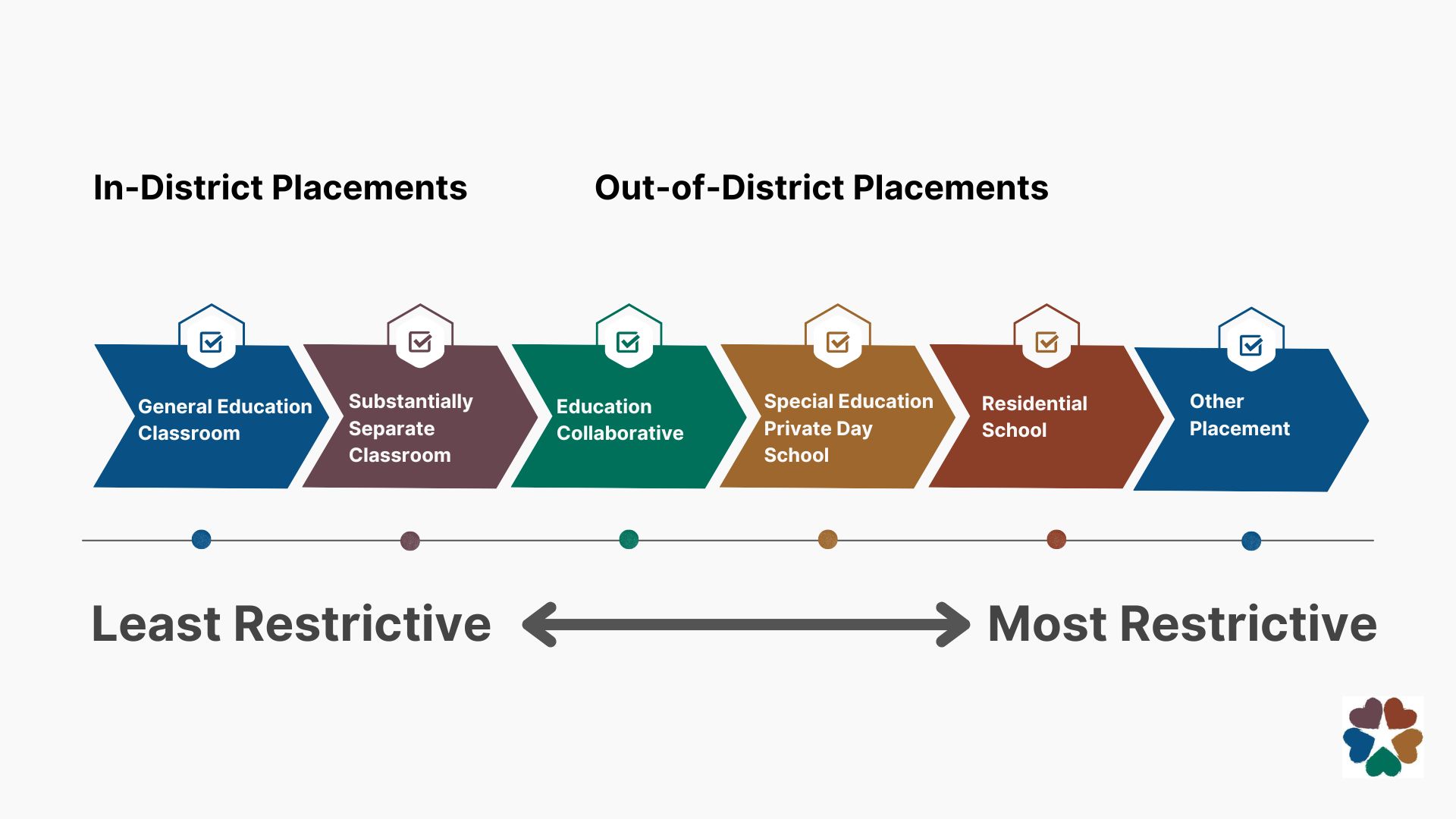 In-District and Out-of-District timeline graph